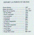 CAP DEPART POINTE ST GILDAS