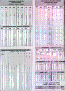 TABLEAU DE DIVERS CONVERTIONS